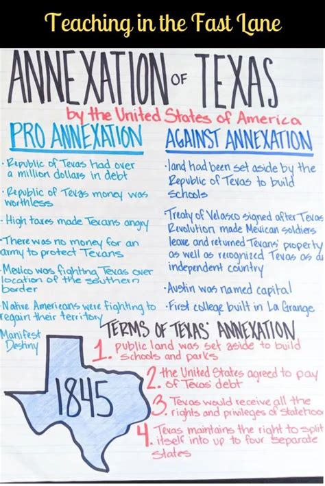 5 Activities to Hit Home to Significance of Texas' Annexation by the United States | Texas ...