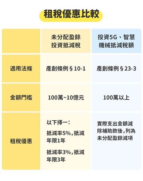 2020年企業報稅，原來這2項投資能節稅！｜518職場熊報