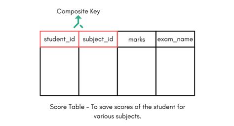 Composite Key In DBMS Atnyla