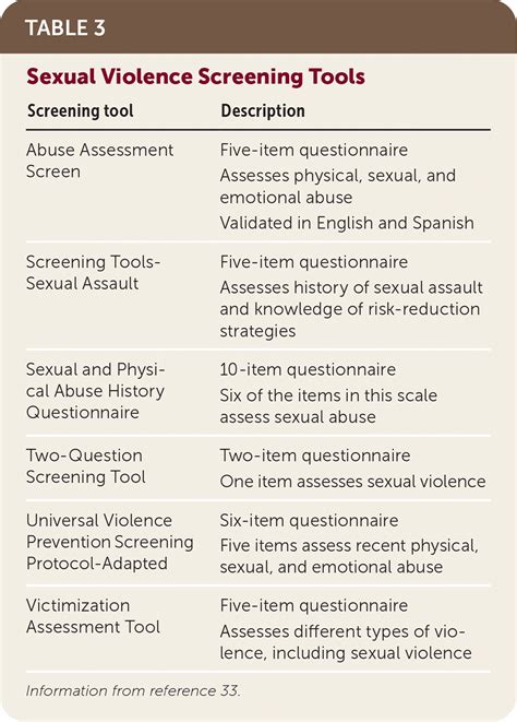 Sexual Assault Of Women Aafp