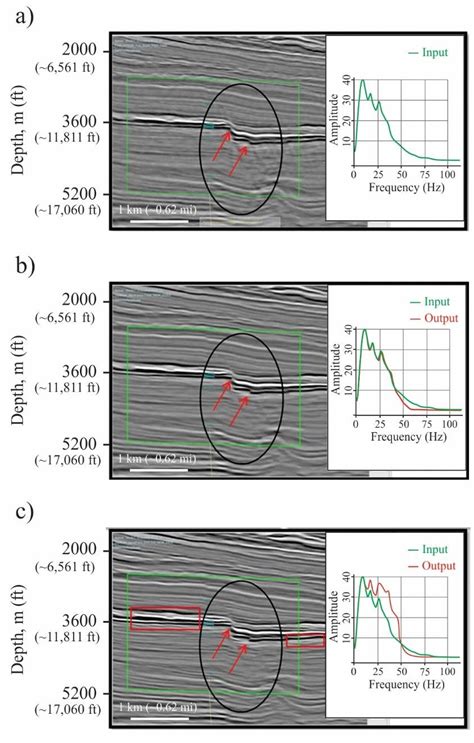 (a) Original seismic section. (b) Seismic section after application of ...