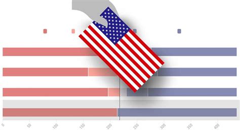 Encuestas Recuento Elecciones Eeuu 2024 ¿quién Ganará Las Elecciones En Eeuu Hoy Así Están