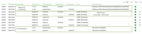 Business Flows Mambu Complyadvantage Aml For Payment Source Wise