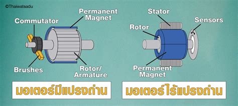 มอเตอร์แปรงถ่าน Vs มอเตอร์ไร้แปรงถ่าน ในสว่านไร้สาย ต่างกันอย่างไร