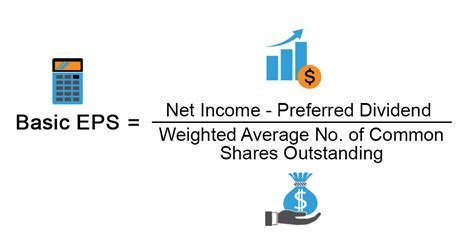 Earnings Per Share Formula