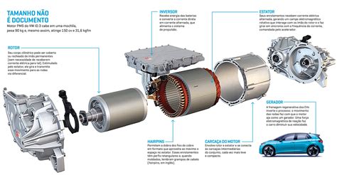 Motor El Trico Para Carro Como Funciona E Tipos