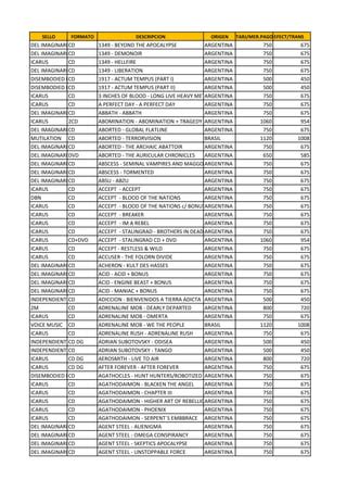 Catálogo de Cds a Pedido Heavy Metal Más Actualizado 15 05 2021 PDF