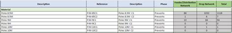 Solved Using Select By Attributes In Model Builder To Pro Esri