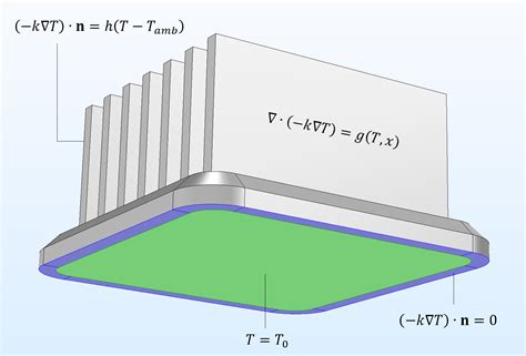 Detailed Explanation Of The Finite Element Method Fem