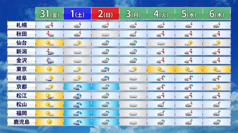 2月4日（火）ごろから 冬型の気圧配置強まる 日本海側を中心に荒れた天気・大雪のおそれ ウェザーマップ Yahooニュース