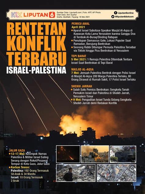 Top Rs Indonesia Di Gaza Rusak Akibat Serangan Israel Jadi Sorotan