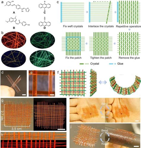 Researchers develop first-of-its-kind woven material made entirely from ...