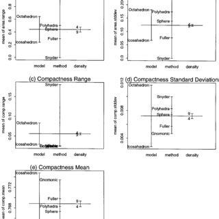 Maps Of The Spatial Variation Of Area Measurements For The Gnomonic