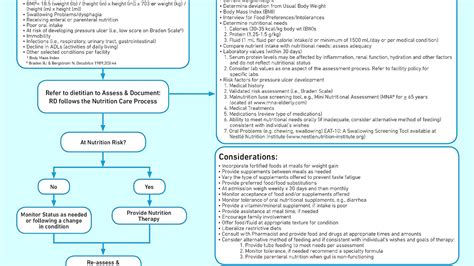 Pressure Ulcer Prevention Guidelines - Ulcer Choices