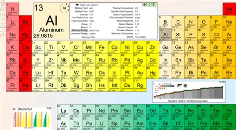 Modern Periodic Table Of Elements Hd Picture Periodic Table Timeline