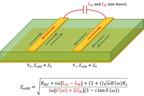 Impedance Matching For High Speed Signals In Pcb Design Pcb Hero