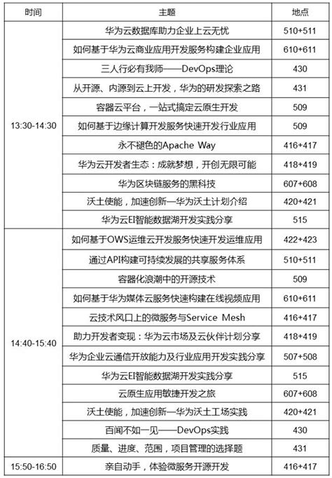 華為雲hc2018搶鮮看｜10月12日，屬於開發者的big Day！ 每日頭條