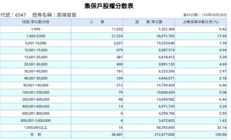 Re [爆卦] 小商人查出誰持股了 Gossiping八卦板 Ptt Web