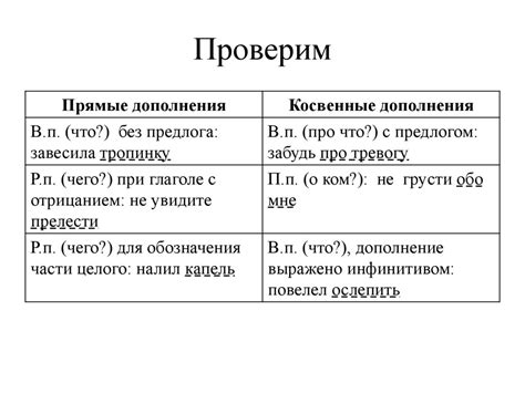 Дополнение и его виды. Русский язык. 8 класс - презентация онлайн