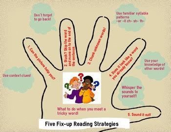 Fix Up Reading Strategies For Struggling Readers Tpt