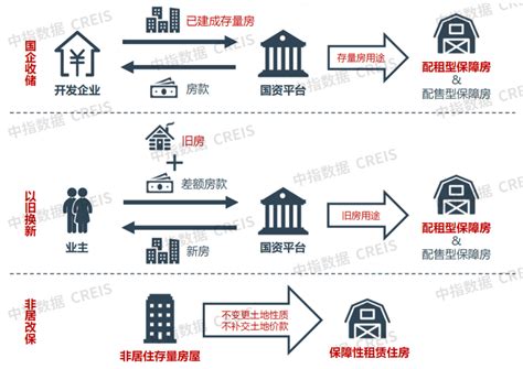 2024上半年中国住房租赁市场总结与展望腾讯新闻