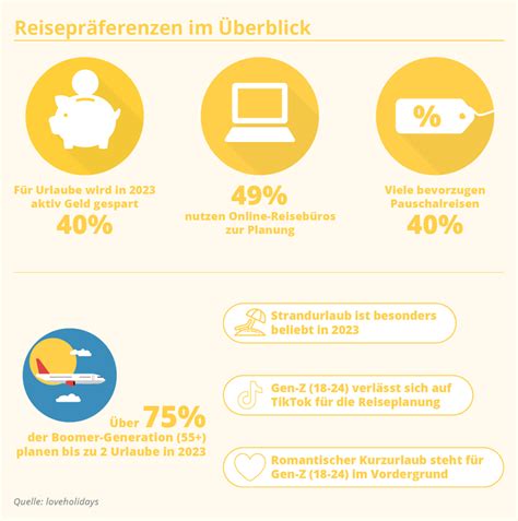 So Steht Es Mit Der Reiselust Der Deutschen In 2023