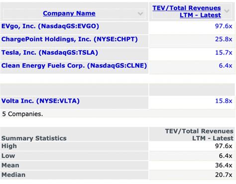 Volta Stock A Differentiated Dip To Buy Nyse Vlta Seeking Alpha