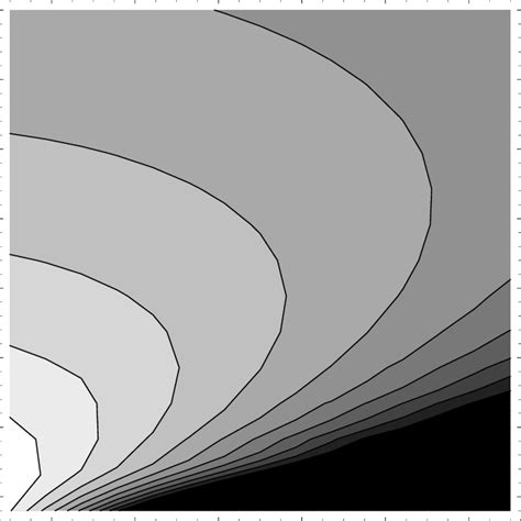 The Contour Plot Of The Log Likelihood Function For The Flight Ams Bkk