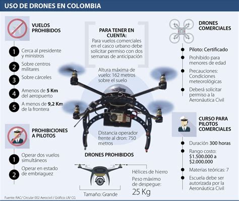 Conozca Cu Les Son Las Normas Para Pilotear Un Dron De Forma Legal