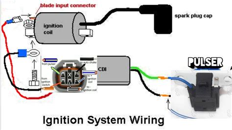 IGNITION SYSTEM DIAGNOSE PULSER DC CDI IGNITION COIL YouTube