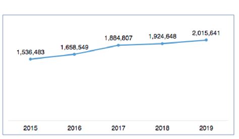 Fuente Evolución de la incidencia delictiva en México 2015 2020