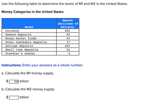 Solved Use The Following Table To Determine The Levels Of M Chegg