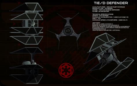 Tie D Defender Ortho By Unusualsuspex On Deviantart