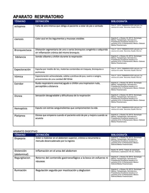 GLOSARIO MEDICO POR APARATOS Y SISTEMAS APUNTES MEDICOS UDocz