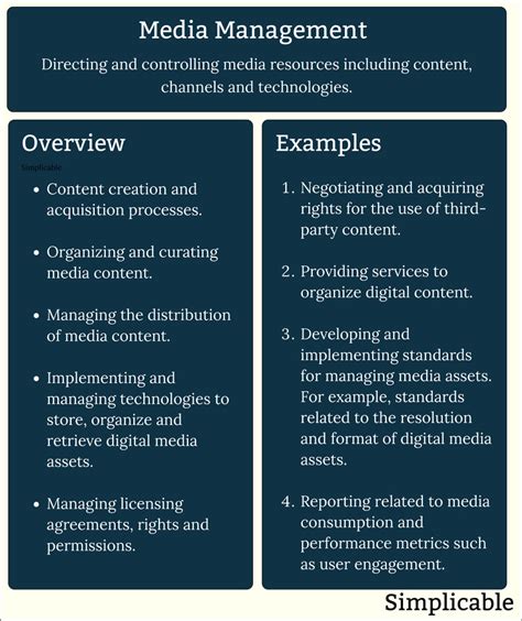 Media Management Examples Easy