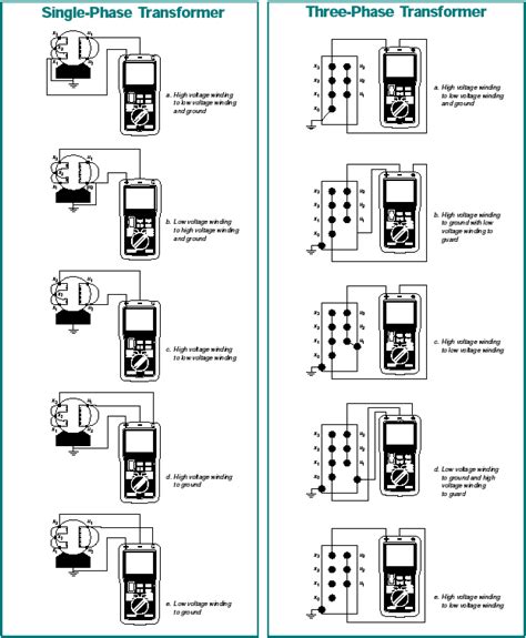 Insulation Resistance Test Procedure For Cables At Benita Barbara Blog