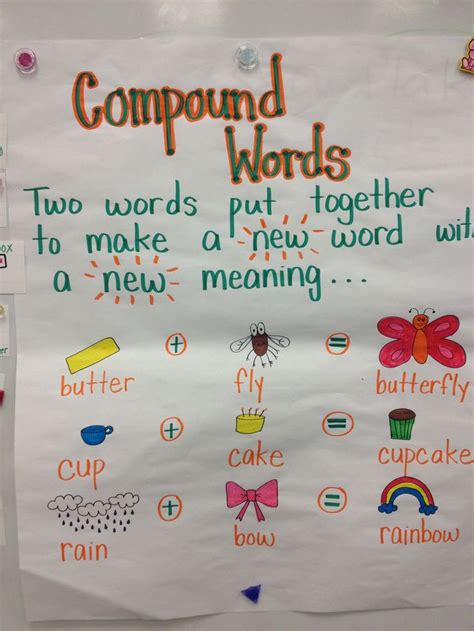 17 Best Images About Compound Words On Pinterest Football Group