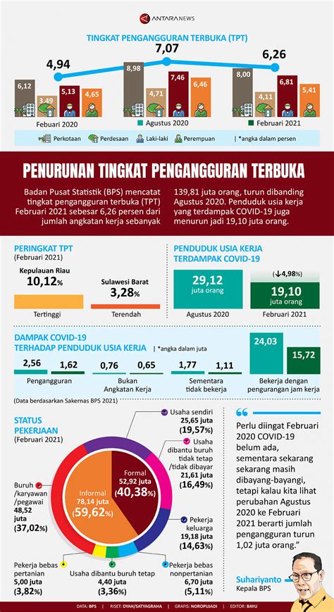 Jenis Pengangguran Terbanyak Di Indonesia Steven Berry Menilik Sejarah
