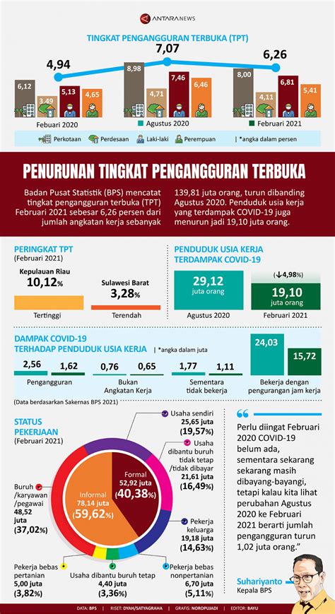 Jenis Pengangguran Terbanyak Di Indonesia Steven Berry