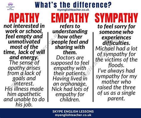 Apathy Empathy And Sympathy In Good Vocabulary Words English