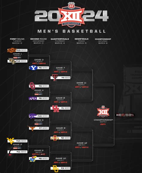 Big Ten Tournament Bracket Hope Morgen