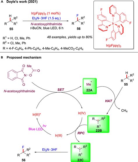 Transition Metal Catalyzed C Sp3 H Bond Fluorination Reactions Chem