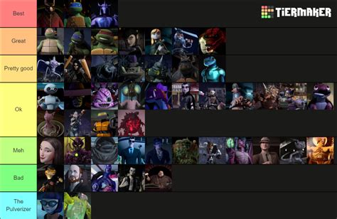 Teenage Mutant Ninja Turtles Characters Tier List Community