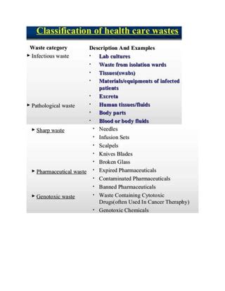 Bio Medical Waste Management And Handling Rules 1998 PDF