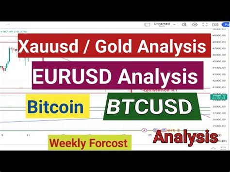 Gold Buy Or Sell Gold Xauusd Weekly Forecast July Live