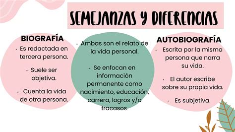 Autobiografia Biografia - BIOGRAFÍA+Y+AUTOBIOGRAFÍA.pdf