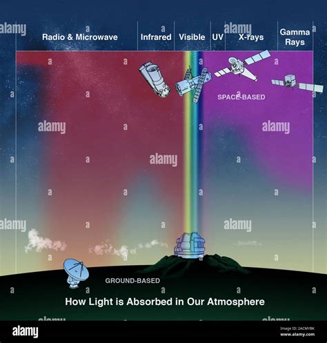 Atmospheric Absorption Of Electromagnetic Radiation Artwork Radio