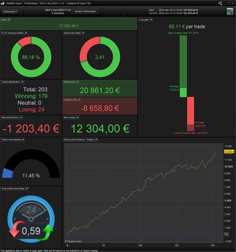 Difference In Angle Of MA Strategy Forum ProOrder Support ProRealTime