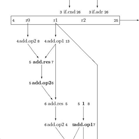 5 Flow Graph With Intermediate Timing Right And Priorities Left