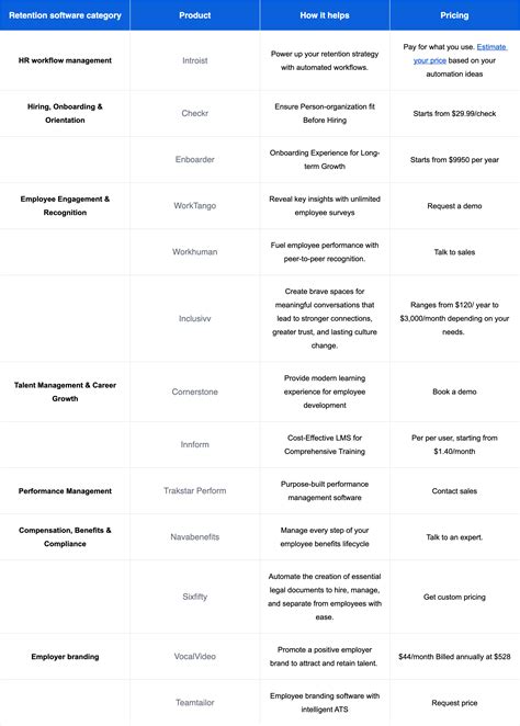 13 Truly Unique Employee Retention Software + How To Use Them - Introist